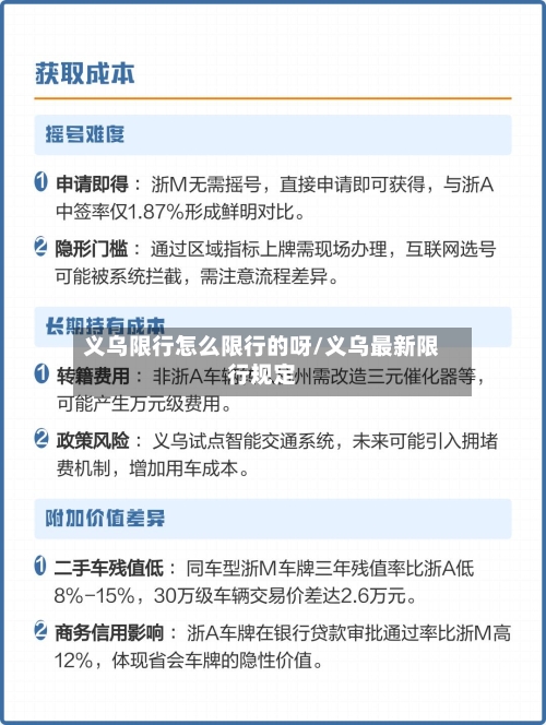 义乌限行怎么限行的呀/义乌最新限行规定