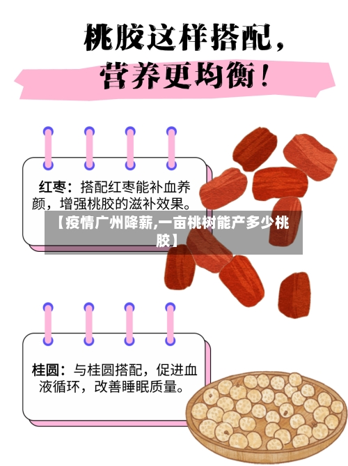 【疫情广州降薪,一亩桃树能产多少桃胶】-第3张图片