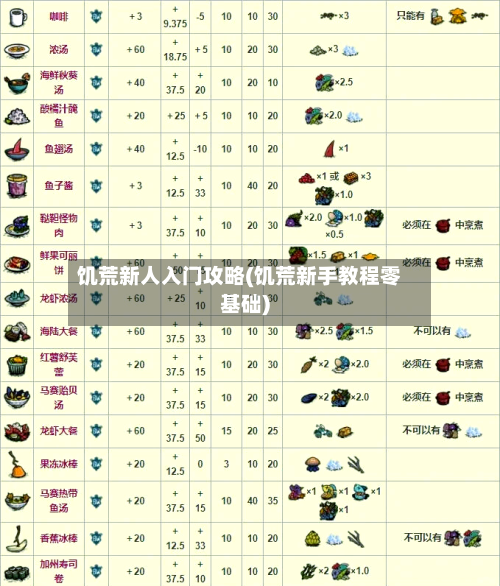 饥荒新人入门攻略(饥荒新手教程零基础)