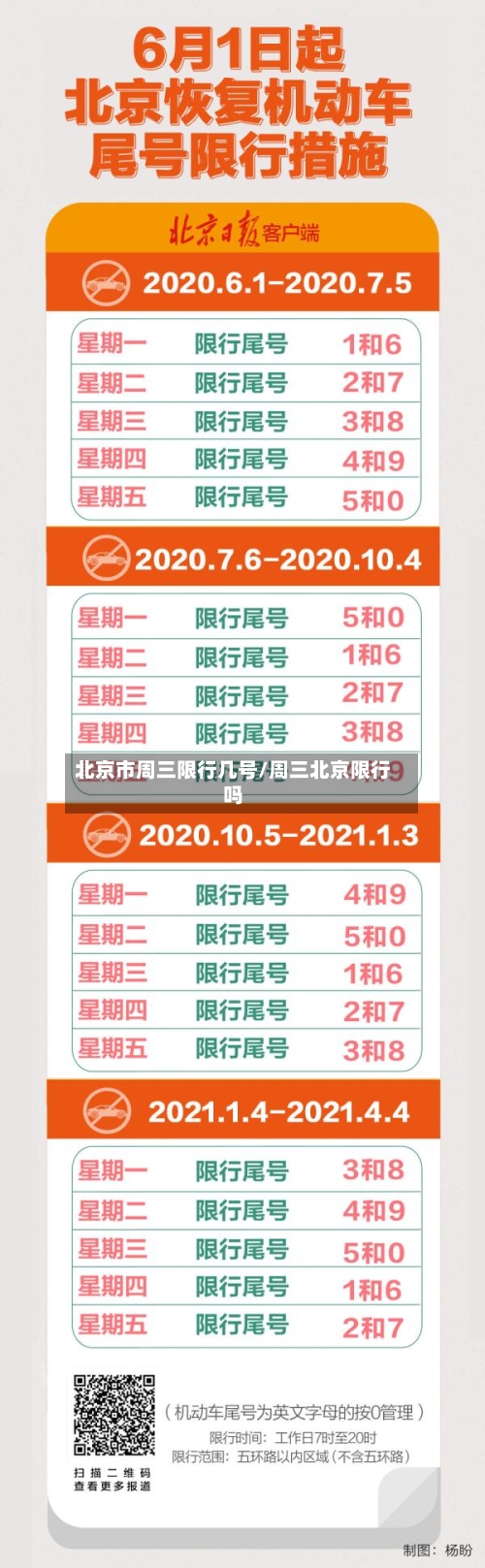 北京市周三限行几号/周三北京限行吗-第2张图片