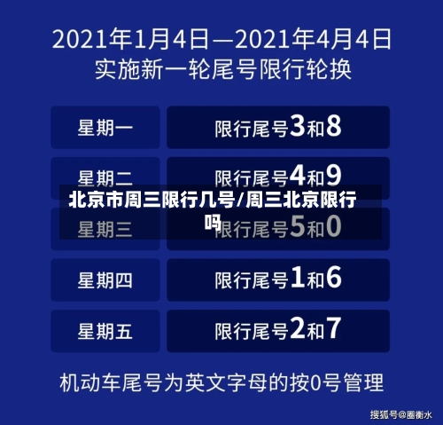北京市周三限行几号/周三北京限行吗-第3张图片