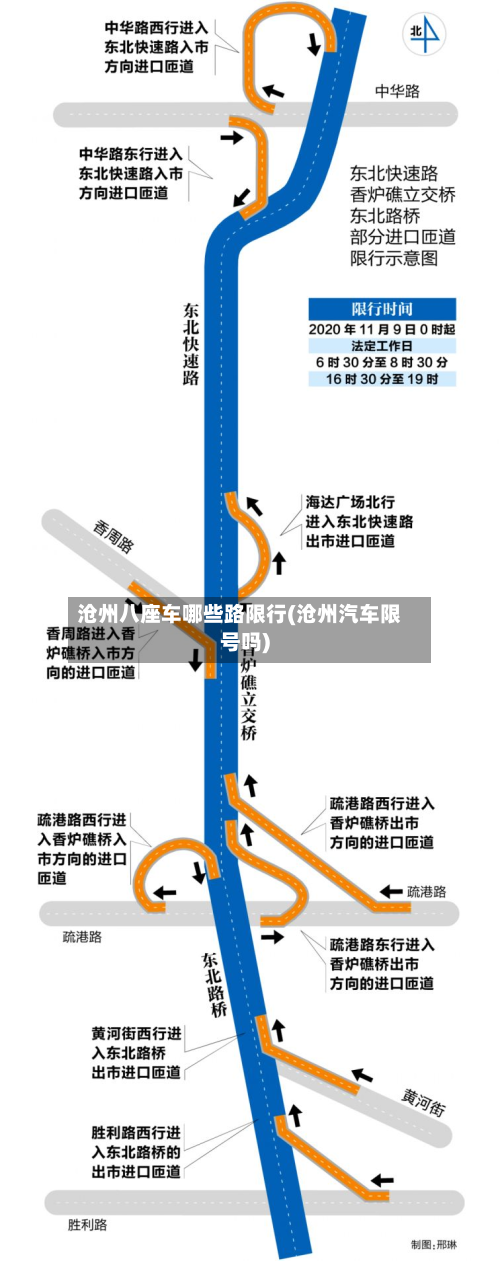 沧州八座车哪些路限行(沧州汽车限号吗)