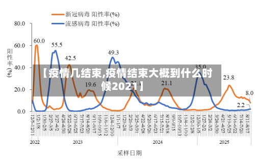 【疫情几结束,疫情结束大概到什么时候2021】-第2张图片