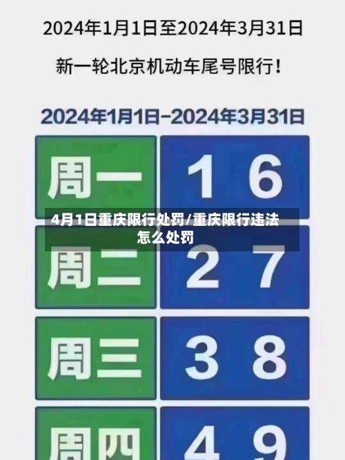 4月1日重庆限行处罚/重庆限行违法怎么处罚-第2张图片