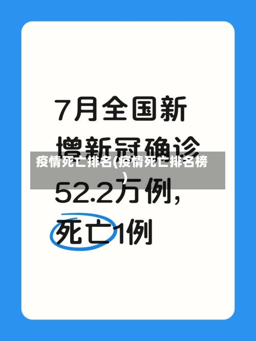 疫情死亡排名(疫情死亡排名榜)