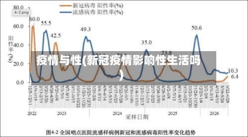 疫情与性(新冠疫情影响性生活吗)
