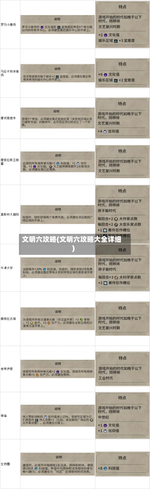 文明六攻略(文明六攻略大全详细)-第2张图片