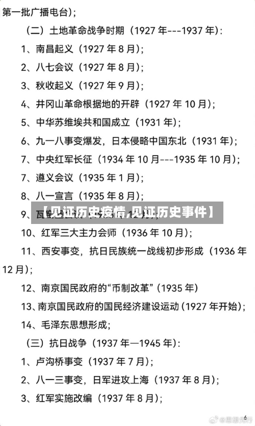 【见证历史疫情,见证历史事件】