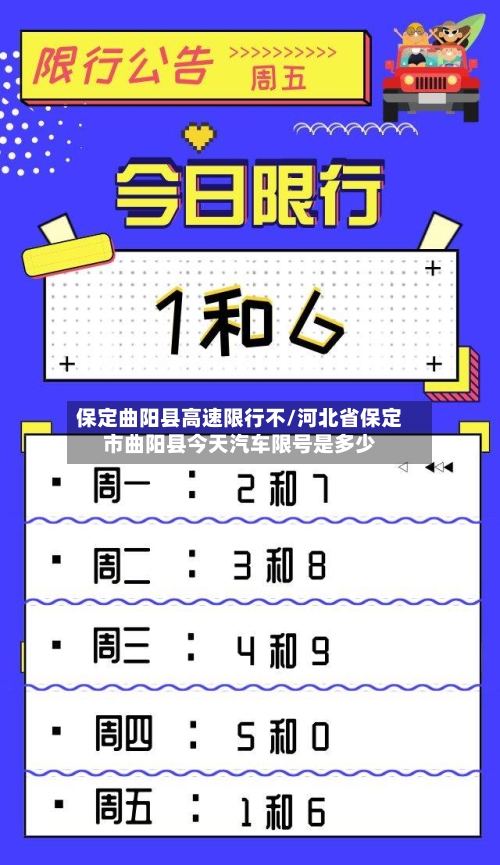 保定曲阳县高速限行不/河北省保定市曲阳县今天汽车限号是多少