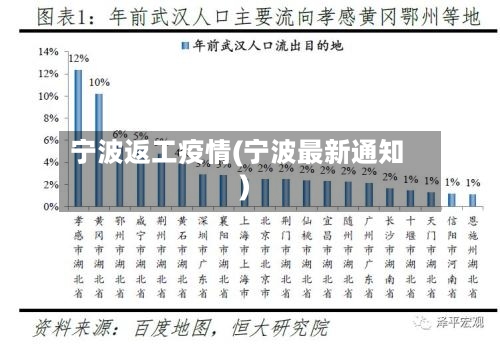 宁波返工疫情(宁波最新通知)