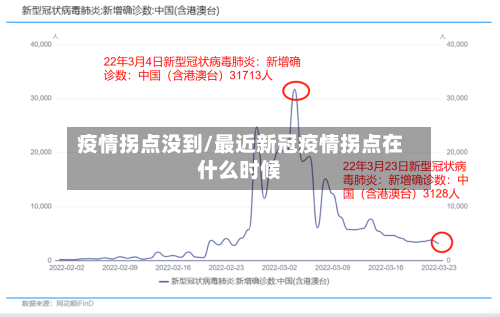 疫情拐点没到/最近新冠疫情拐点在什么时候