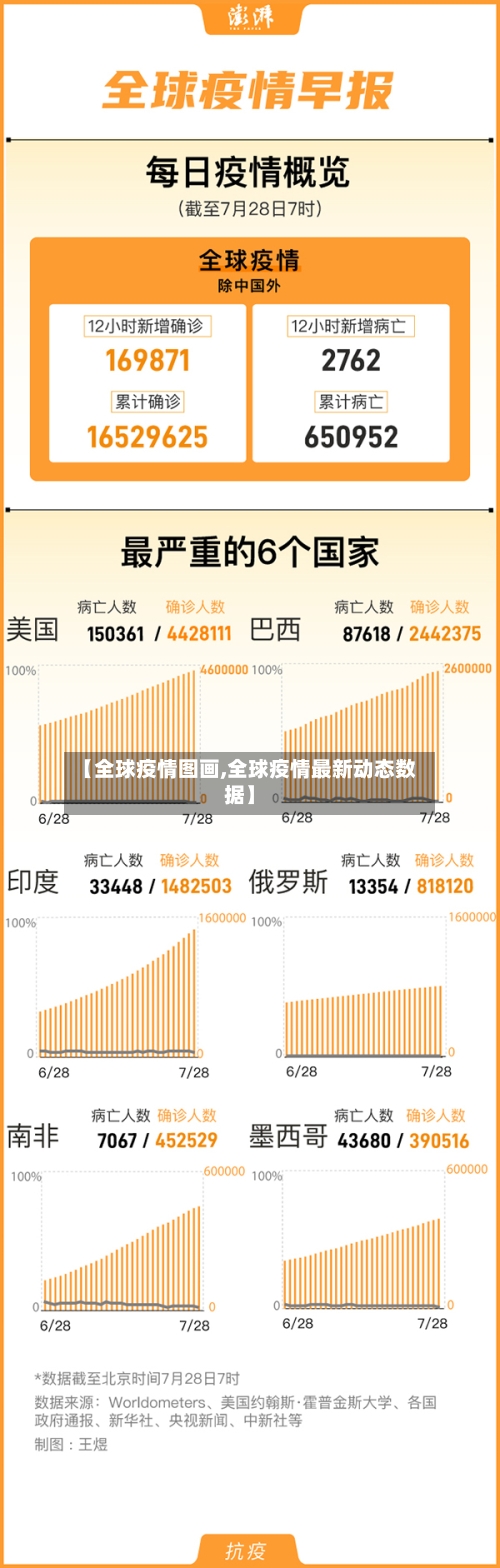 【全球疫情图画,全球疫情最新动态数据】-第3张图片