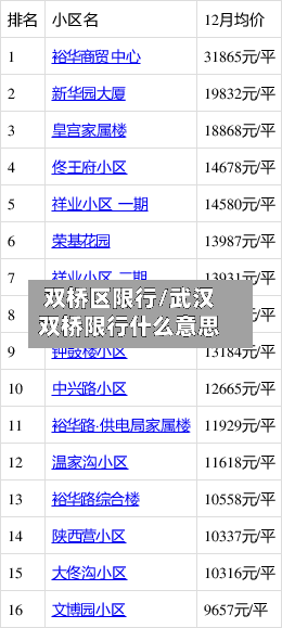 双桥区限行/武汉双桥限行什么意思-第2张图片
