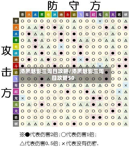 漆黑魅影三周目攻略/漆黑魅影三周目攻略50