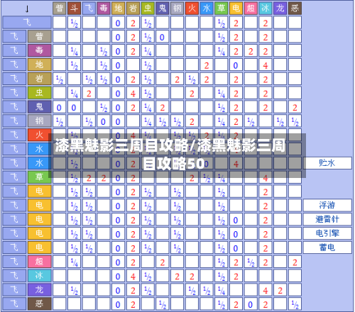 漆黑魅影三周目攻略/漆黑魅影三周目攻略50-第2张图片