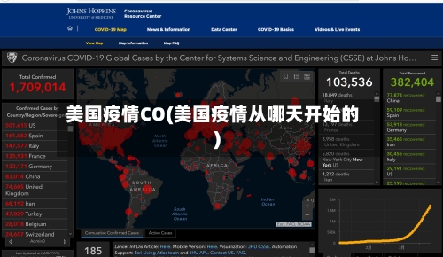 美国疫情CO(美国疫情从哪天开始的)-第2张图片