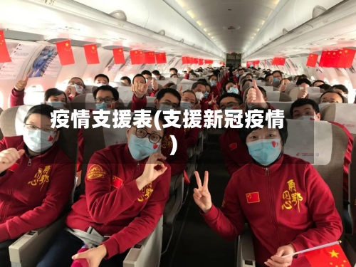 疫情支援表(支援新冠疫情)