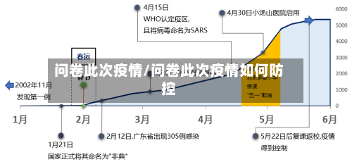 问卷此次疫情/问卷此次疫情如何防控