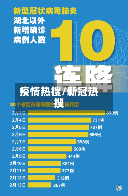 疫情热搜/新冠热搜