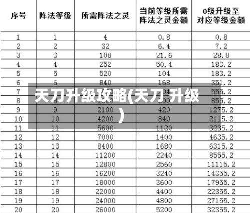 天刀升级攻略(天刀 升级)