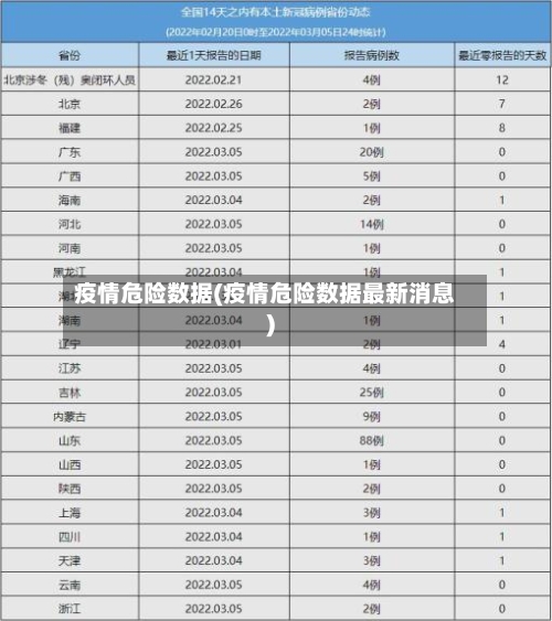 疫情危险数据(疫情危险数据最新消息)