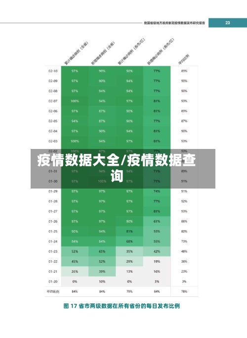 疫情数据大全/疫情数据查询-第2张图片