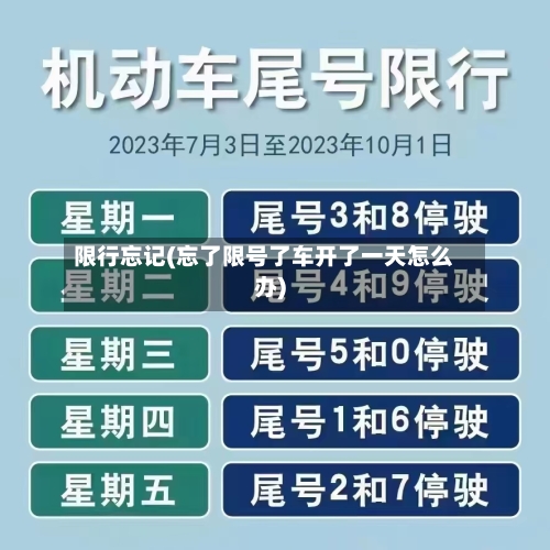 限行忘记(忘了限号了车开了一天怎么办)