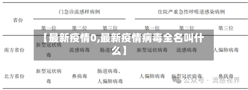 【最新疫情0,最新疫情病毒全名叫什么】