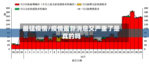 最猛疫情/疫情最新消息又严重了是真的吗