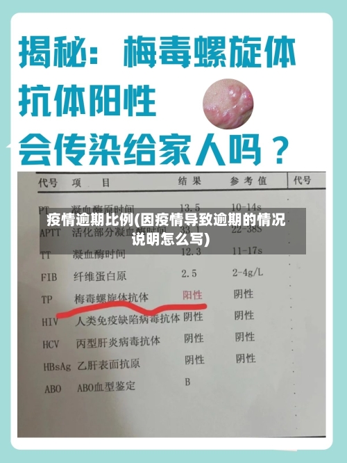 疫情逾期比例(因疫情导致逾期的情况说明怎么写)-第2张图片