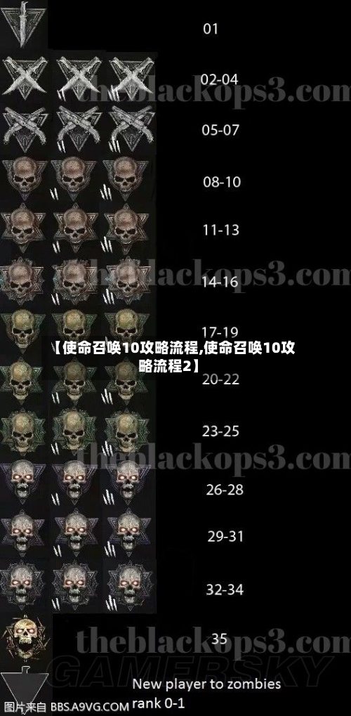 【使命召唤10攻略流程,使命召唤10攻略流程2】