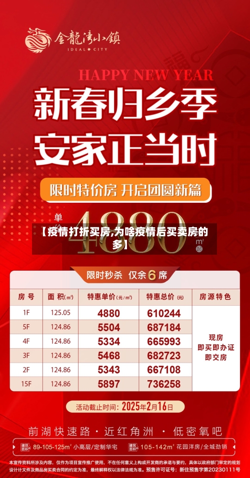 【疫情打折买房,为啥疫情后买卖房的多】-第3张图片
