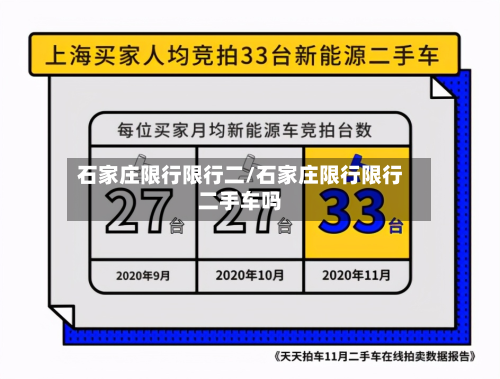 石家庄限行限行二/石家庄限行限行二手车吗