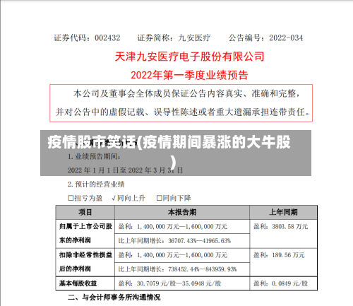 疫情股市笑话(疫情期间暴涨的大牛股)