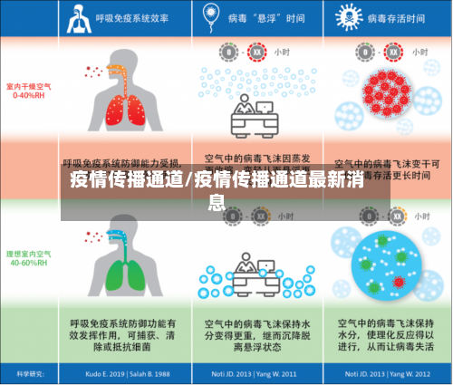 疫情传播通道/疫情传播通道最新消息
